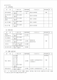 품질 시험 계획서   (10 )